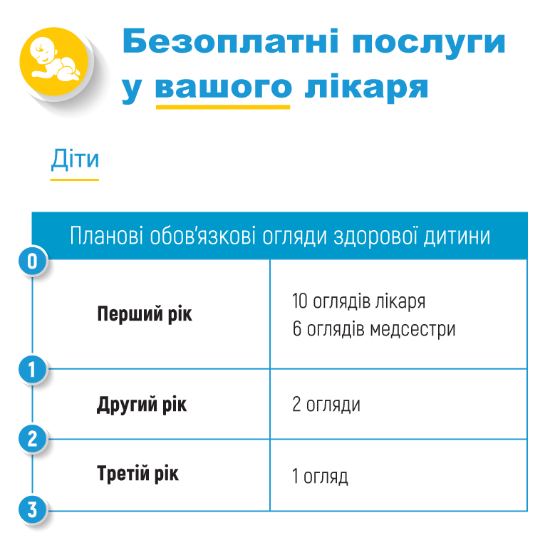 Сегодня начинает действовать новый список услуг первичной медпомощи