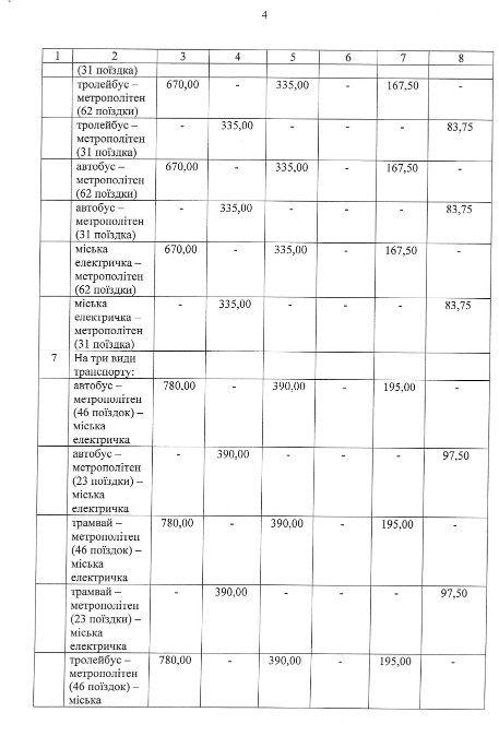 Кличко подписал распоряжение о подорожании в Киеве проезда в общественном транспорте с 14 июля