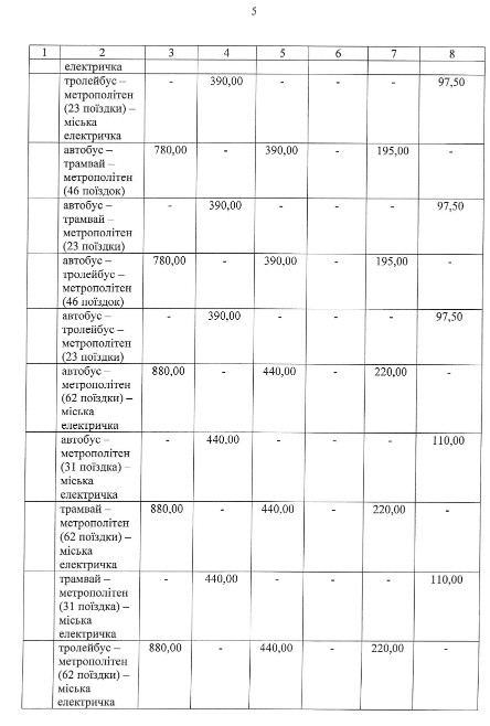 Кличко подписал распоряжение о подорожании в Киеве проезда в общественном транспорте с 14 июля