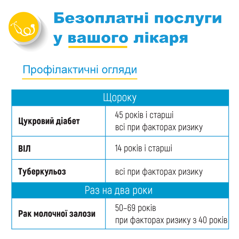 Сегодня начинает действовать новый список услуг первичной медпомощи