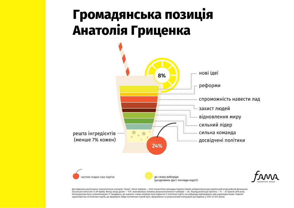 Что украинцы думают о политических партиях - результаты социсследования