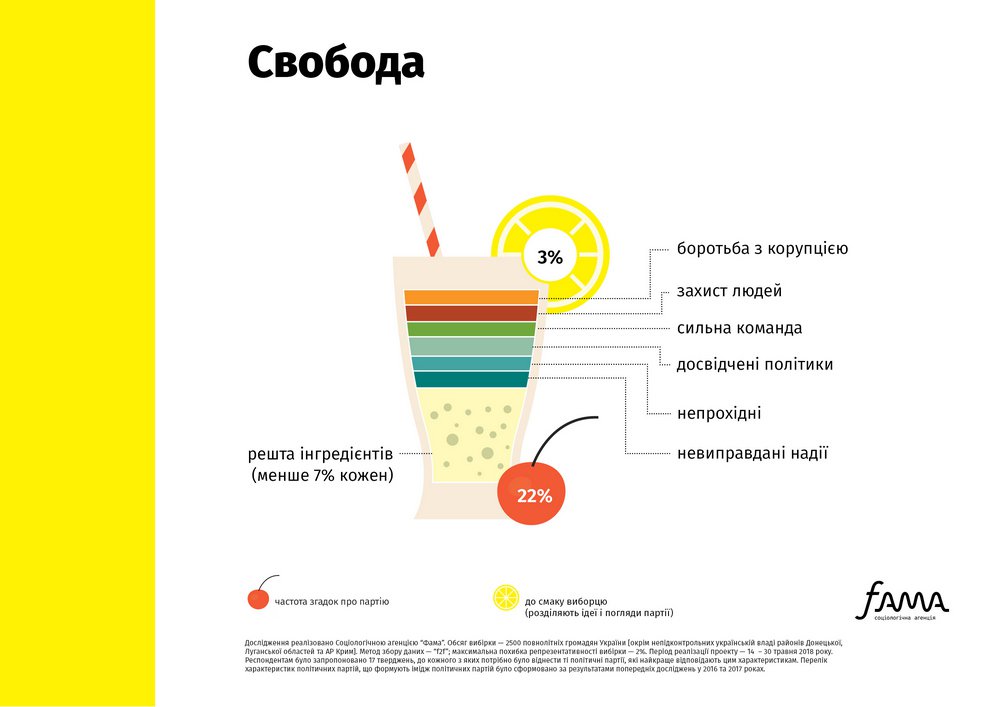 Что украинцы думают о политических партиях - результаты социсследования