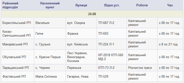 Плановые отключения электроэнергии в Киевской области 24 августа 2018 года (полный список населенных пунктов)