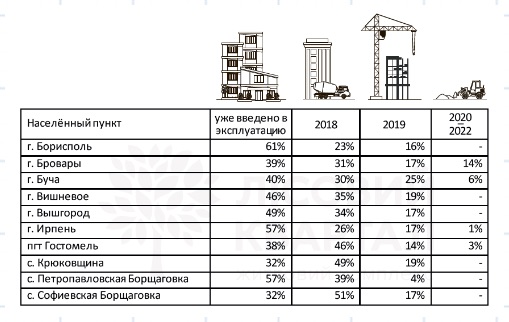 Инвестирование в строительство на ранних этапах: какие варианты предлагает столичный пригород Инвестирование в строительство на ранних этапах: какие варианты предлагает столичный пригород