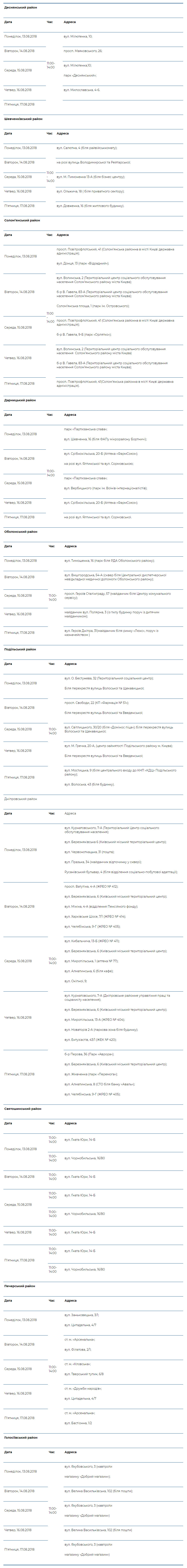 На этой неделе во всех районах Киева продолжат работать палатки проекта “Врач в Вашем доме” (график)