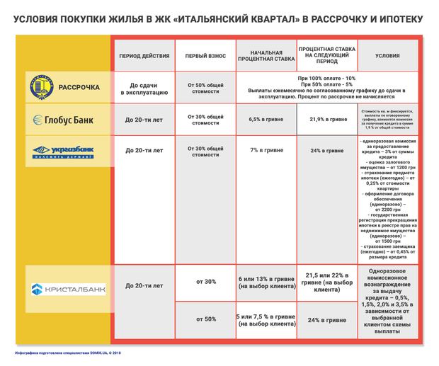 Журналисты создали 7 графических карт ЖК “Итальянский квартал”