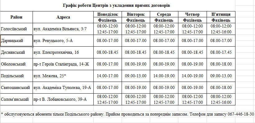 Киевводоканал обнародовал график работы Центров обслуживания потребителей на текущую неделю