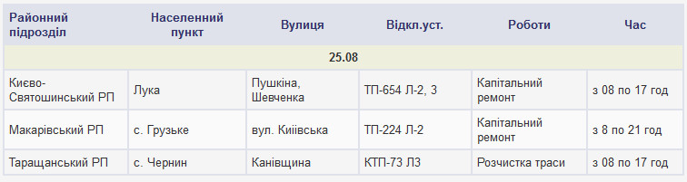 Плановые отключения электроэнергии в Киевской области 25 августа 2018 года (полный список населенных пунктов)