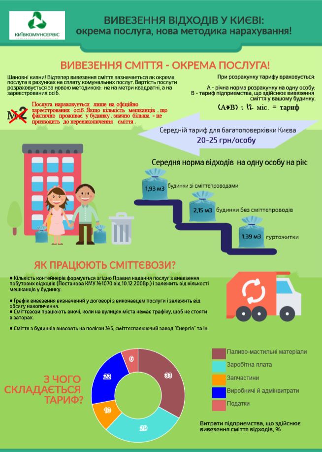 Вывоз мусора в Киеве стал отдельной услугой