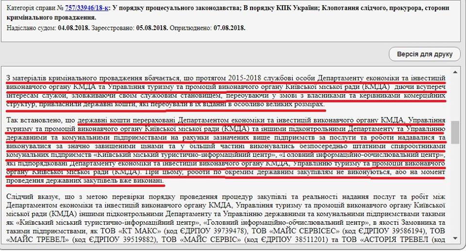 СБУ подозревает чиновников КГГА в “распиле” денег на рекламе и туризме