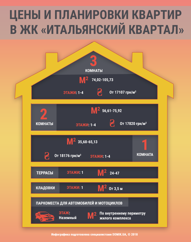 Журналисты создали 7 графических карт ЖК “Итальянский квартал”