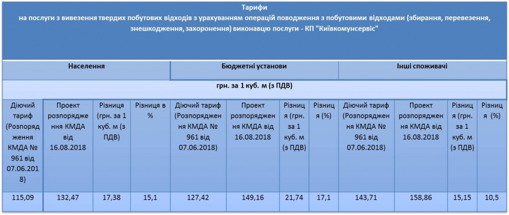 Киевлян призывают отказываться от договора-оферты с КП “Киевкоммунсервис”