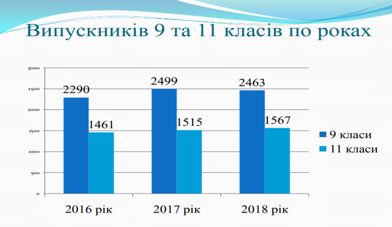 В школах Оболони обучаются 628 детей с оккупированных территорий