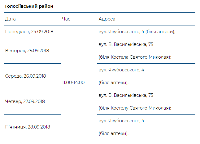 В рамках проекта “Врач в Вашем доме” за прошлую неделю обследовано более 2 тысяч киевлян (график работы)