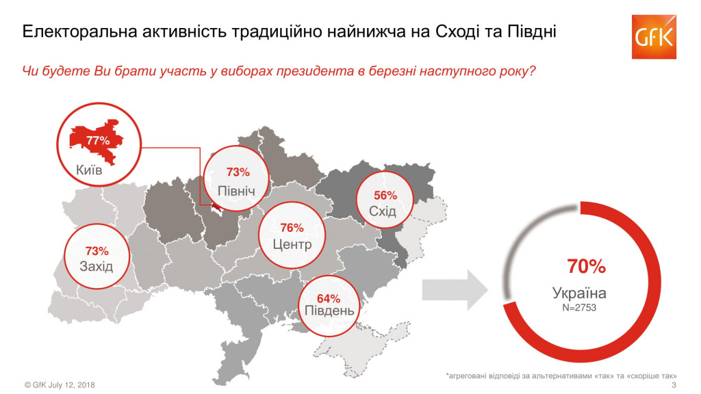Тимошенко по-прежнему лидер, партия Кличко возглавила антирейтинг - результаты соцопросов