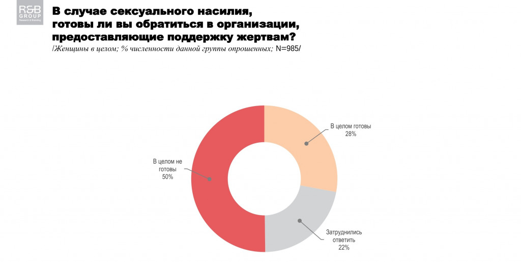 Украинцы не готовы заявлять о фактах домашнего насилия - результаты соцопроса