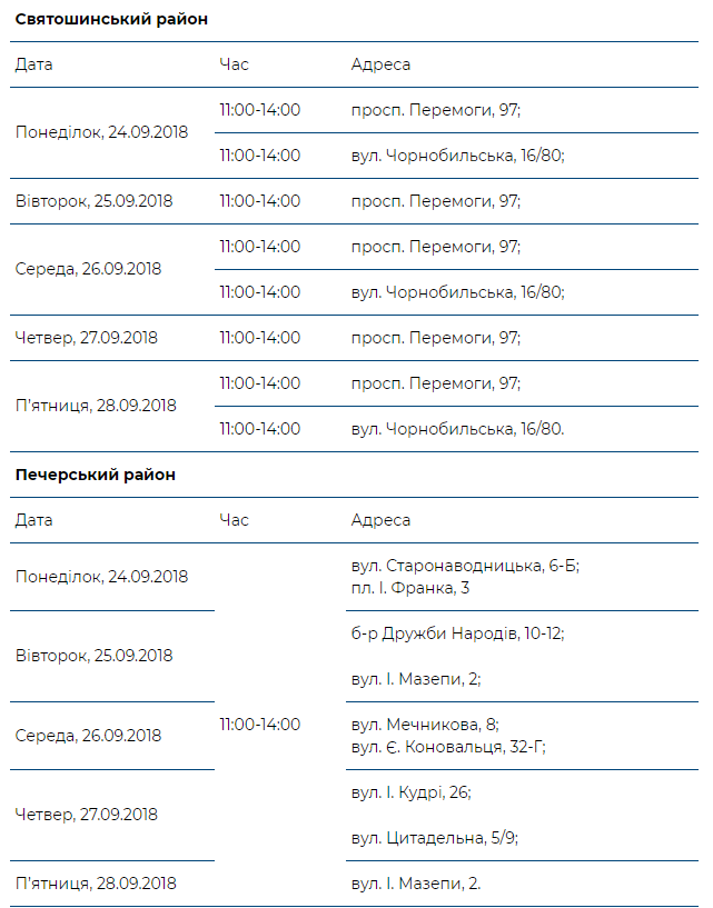 В рамках проекта “Врач в Вашем доме” за прошлую неделю обследовано более 2 тысяч киевлян (график работы)