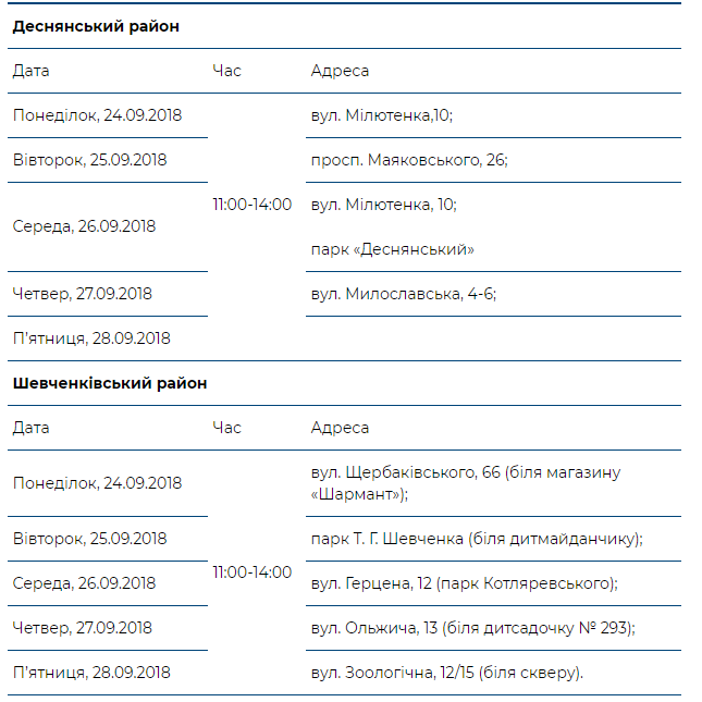 В рамках проекта “Врач в Вашем доме” за прошлую неделю обследовано более 2 тысяч киевлян (график работы)