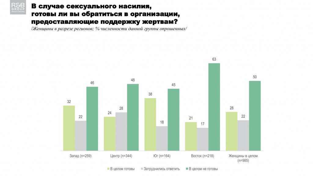 Украинцы не готовы заявлять о фактах домашнего насилия - результаты соцопроса