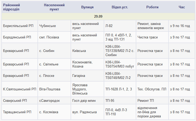 Плановые отключения электроэнергии в Киевской области 29 сентября 2018 года (полный список населенных пунктов)