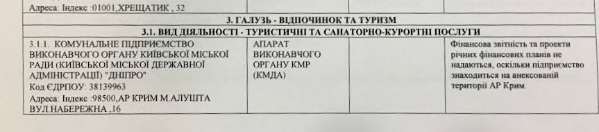 Александр Пабат обнаружил работающее в Крыму коммунальное предприятие Киева