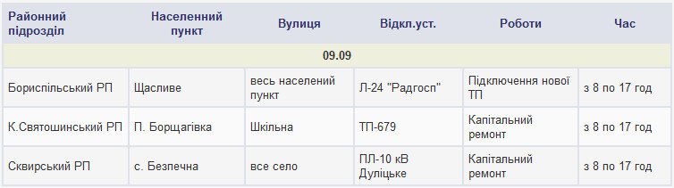 Плановые отключения электроэнергии в Киевской области 9 сентября 2018 года (полный список населенных пунктов)