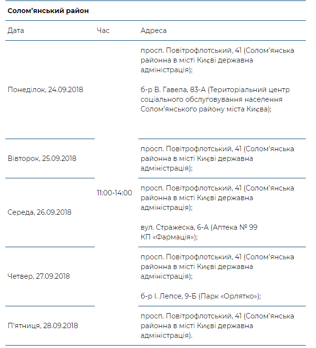 В рамках проекта “Врач в Вашем доме” за прошлую неделю обследовано более 2 тысяч киевлян (график работы)