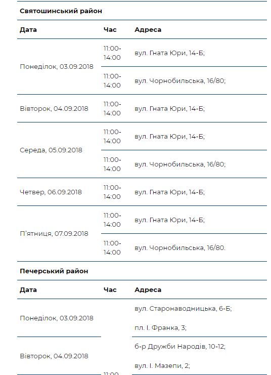 В рамках проекта “Врач в Вашем доме” за прошедшую неделю обследовано более 2 тысяч человек (график)