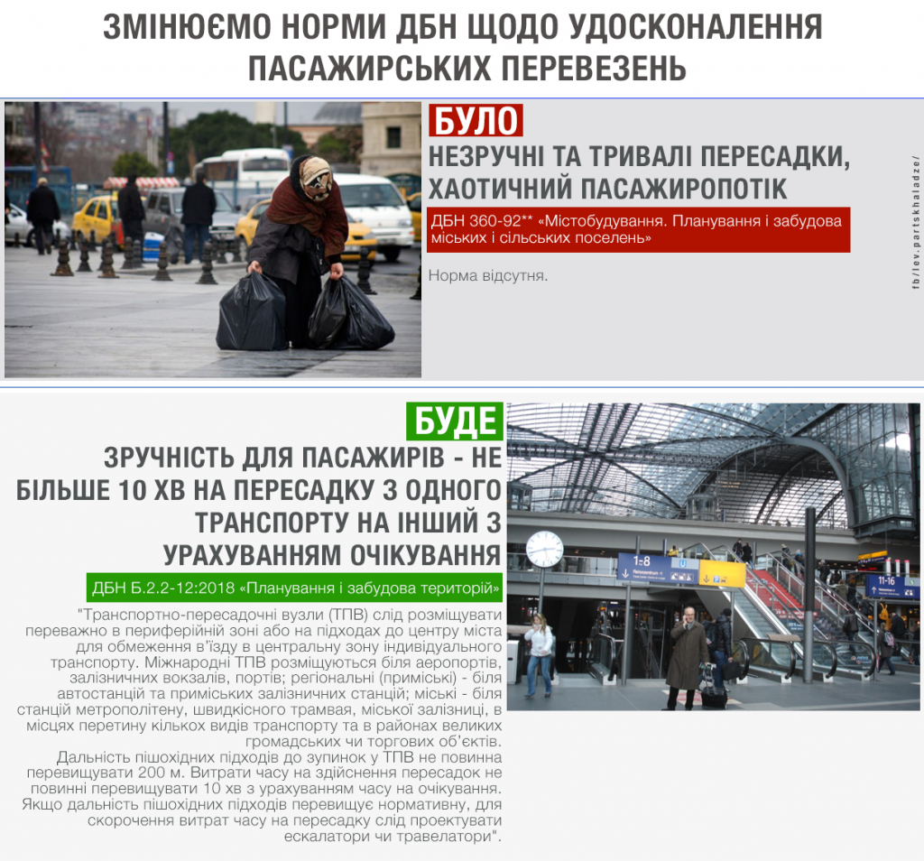 Лев Парцхаладзе: “Судебная остановка приказа Минрегиона не прекращает действие новых ГСН”