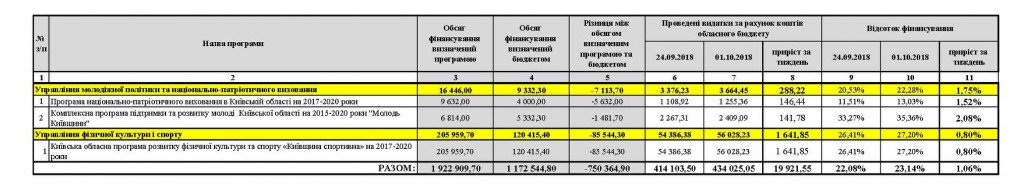 В текущем году КОГА не будет финансировать программы по сохранению почв и лесов региона