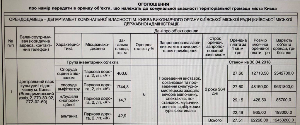 Столичные власти намерены сдать в аренду Зеленый театр