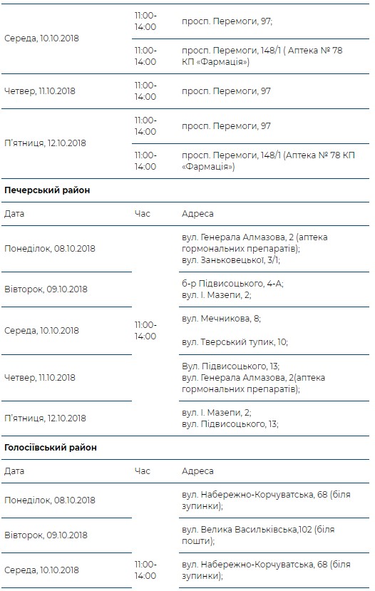 Количество обследовавшийся в “Врач в Вашем доме” за неделю опять сократилось (+ график)