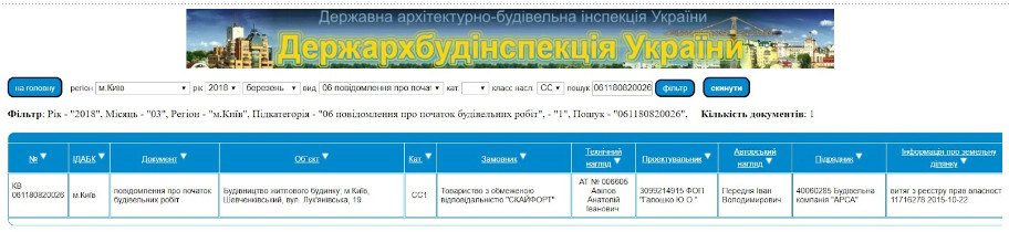 Киевская гора Щекавица задыхается от застройки