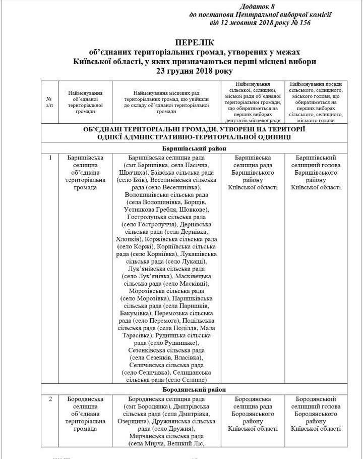 Четыре терробщины Киевщины пойдут на выборы в декабре