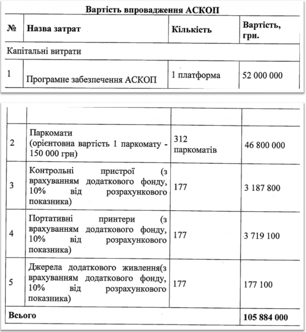 Парковочная импотенция: Киевсовет лишь пролонгировал очередной меморандум о намерениях