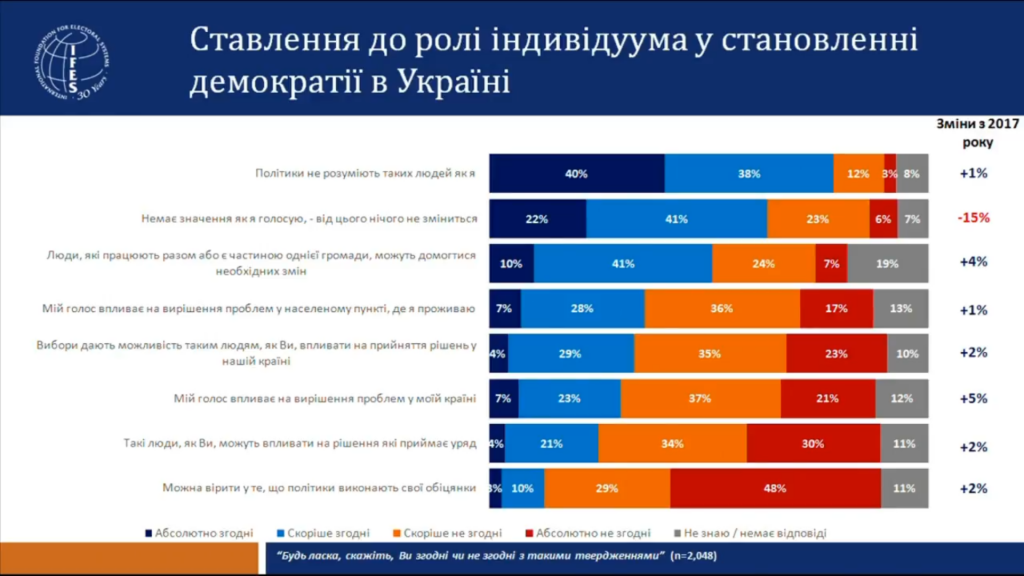 Большинство переселенцев не готовы покидать родные чертоги ради участия в выборах - результаты соцопроса