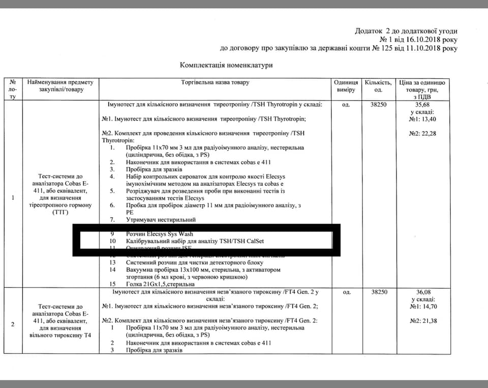 Столичные власти закупили немецкие иммунотесты на йододефицит по в 3 раза завышенной цене