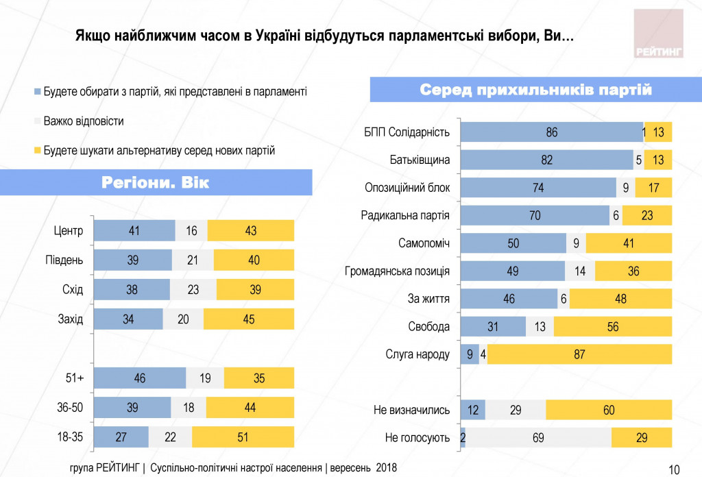Украинцы считают, что страна движется в неправильном направлении - результаты соцопроса