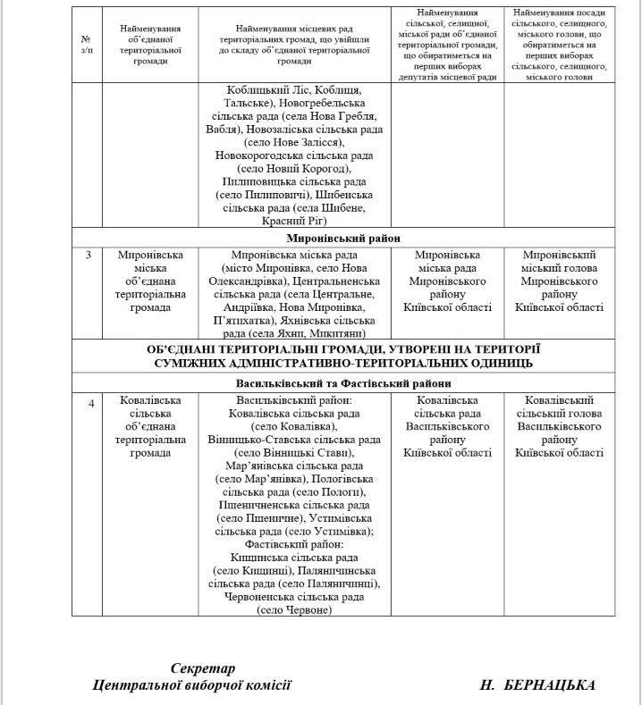 Четыре терробщины Киевщины пойдут на выборы в декабре