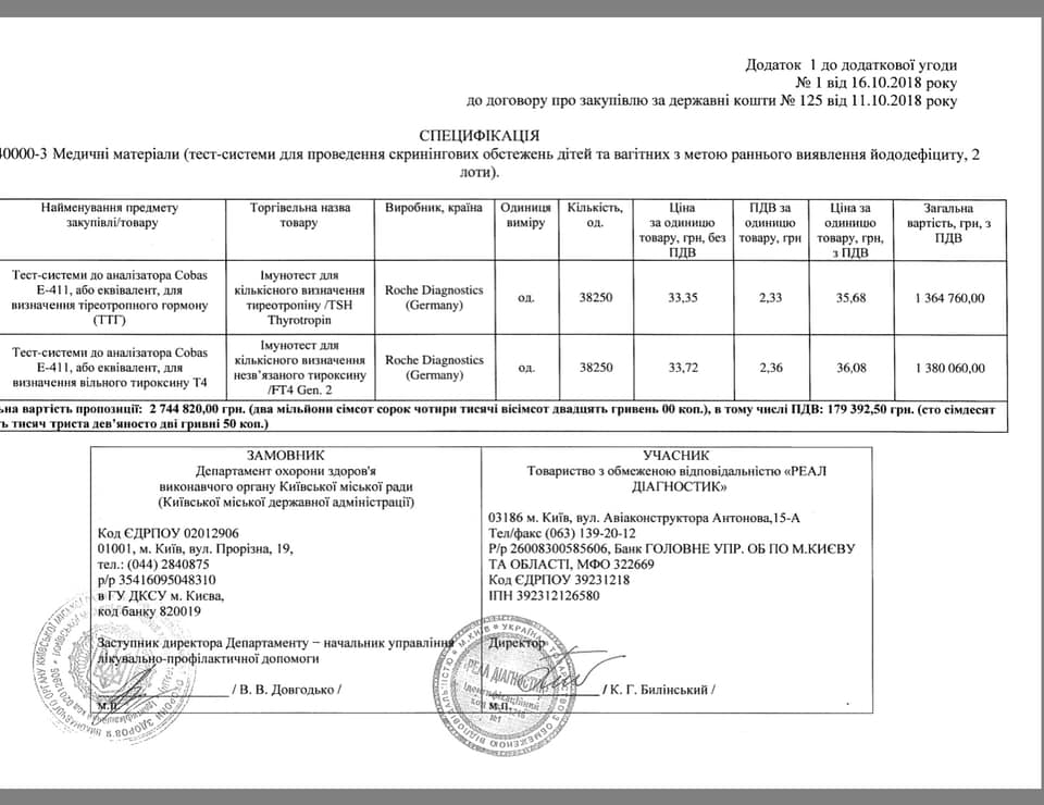 Столичные власти закупили немецкие иммунотесты на йододефицит по в 3 раза завышенной цене