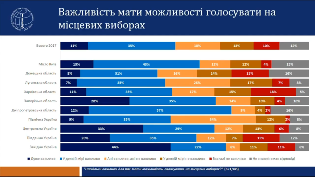 Большинство переселенцев не готовы покидать родные чертоги ради участия в выборах - результаты соцопроса