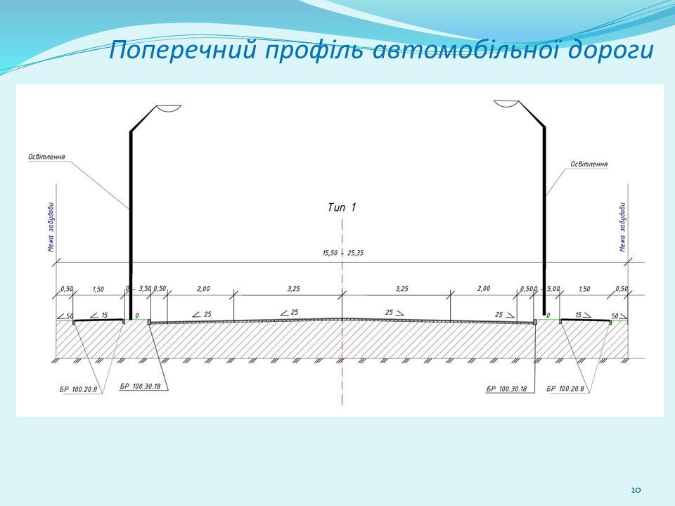 Дорога от Киева до Беларуси подвергнется капитальной реконструкции