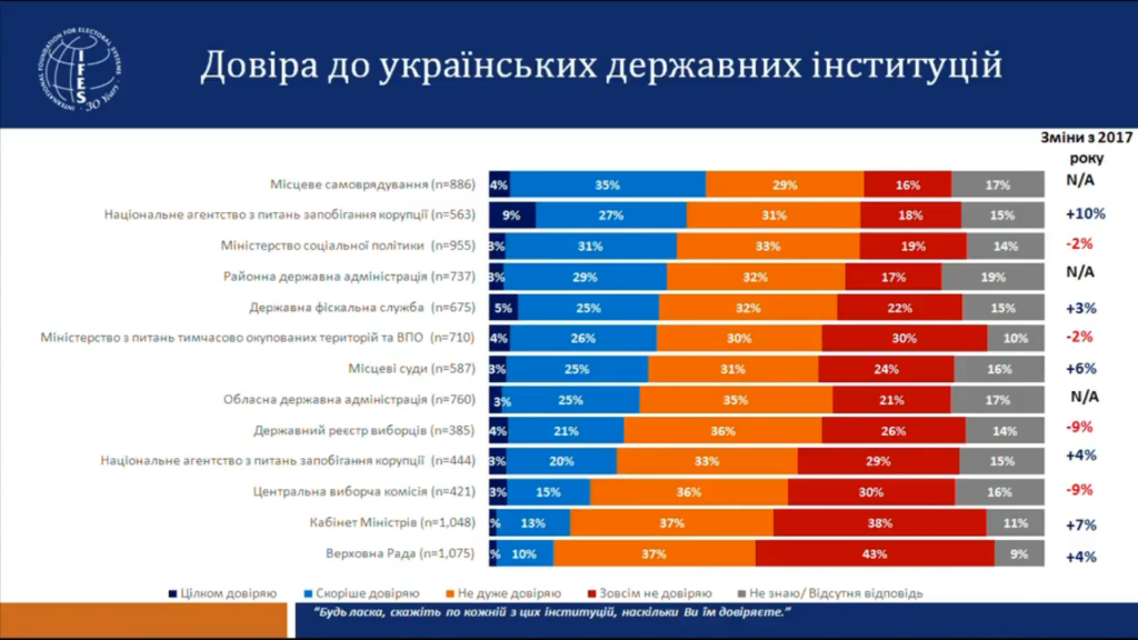 Большинство переселенцев не готовы покидать родные чертоги ради участия в выборах - результаты соцопроса