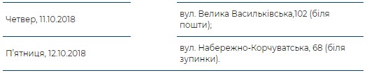 Количество обследовавшийся в “Врач в Вашем доме” за неделю опять сократилось (+ график)