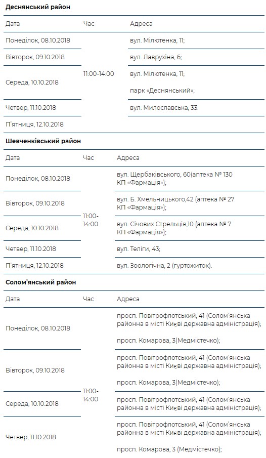 Количество обследовавшийся в “Врач в Вашем доме” за неделю опять сократилось (+ график)