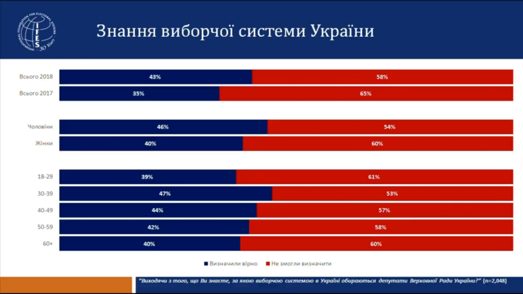 Большинство переселенцев не готовы покидать родные чертоги ради участия в выборах - результаты соцопроса