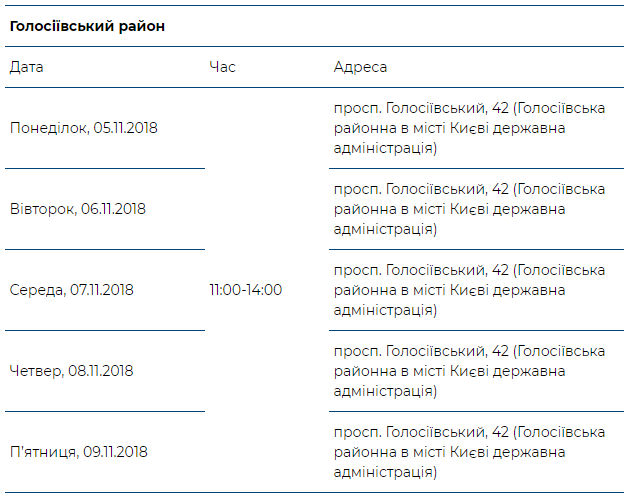 За неделю в рамках проекта “Врач в вашем доме” обследовались более 1,5 тысяч жителей Киева (график)