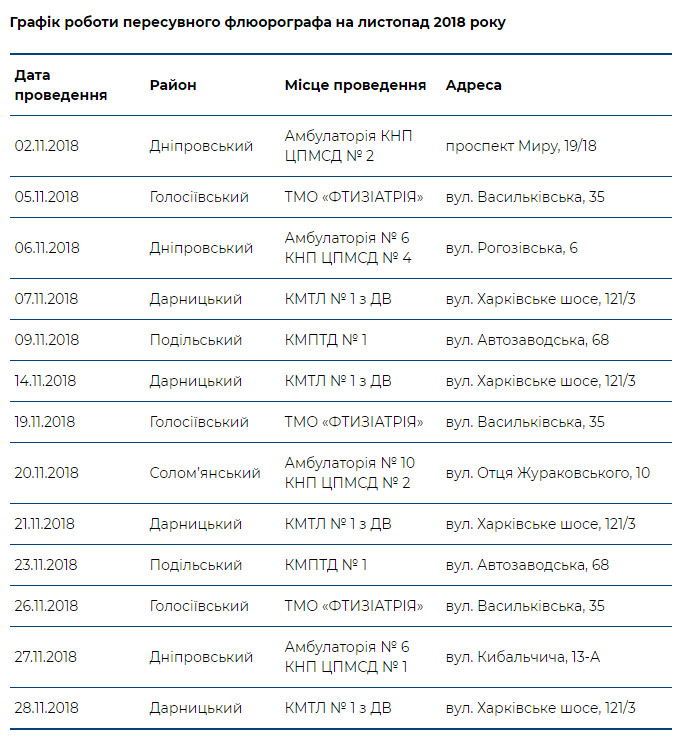 Киевляне смогут в ноябре бесплатно обследоваться на передвижном флюорографе (график работы)