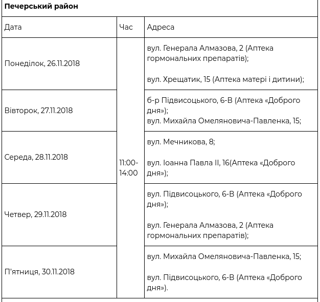 В рамках проекта “Врач в Вашем доме” за прошедшую неделю обследовались 1536 киевлян (+ график)