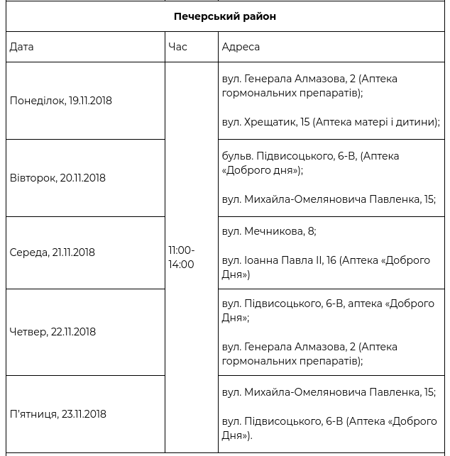 В рамках проекта “Врач в Вашем доме” за прошедшую неделю обследовались более 1667 киевлян (+ график)